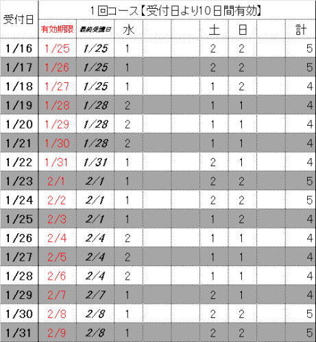 1%e5%9b%9e%e3%82%b3%e3%83%bc%e3%82%b91%e6%9c%88%e5%be%8c%e5%8d%8a