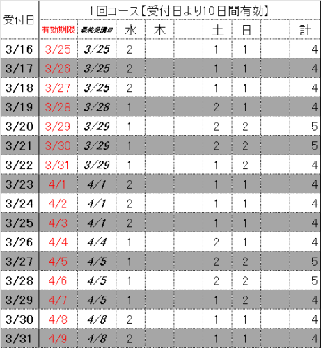 1%e5%9b%9e%e3%82%b3%e3%83%bc%e3%82%b93%e6%9c%88%e5%be%8c%e5%8d%8a