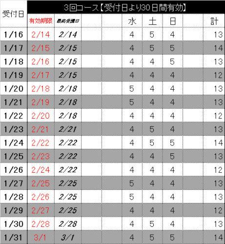 3%e5%9b%9e%e3%82%b3%e3%83%bc%e3%82%b91%e6%9c%88%e5%be%8c%e5%8d%8a