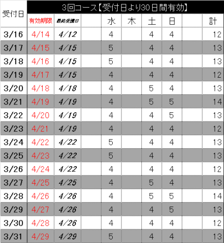 3%e5%9b%9e%e3%82%b3%e3%83%bc%e3%82%b93%e6%9c%88%e5%be%8c%e5%8d%8a